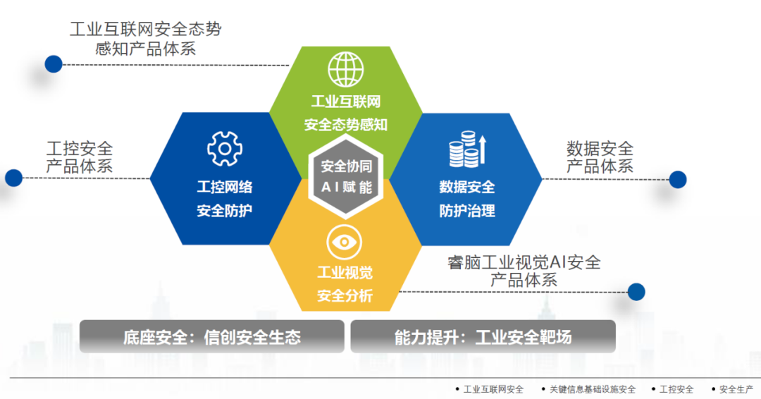 榮聯(lián)科技集團(tuán) 專業(yè)的數(shù)字化服務(wù)與互聯(lián)網(wǎng)信息服務(wù)領(lǐng)航者