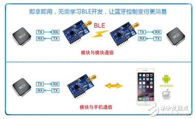 蜂匯B-0001藍(lán)牙透?jìng)髂K使用手冊(cè)V1.2詳解