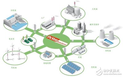 電子科技賦能 能源管理系統(tǒng)解決方案與電路設(shè)計實踐