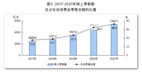 權(quán)威發(fā)布!一文讀懂五年來(lái)北京經(jīng)濟(jì)社會(huì)發(fā)展新成就